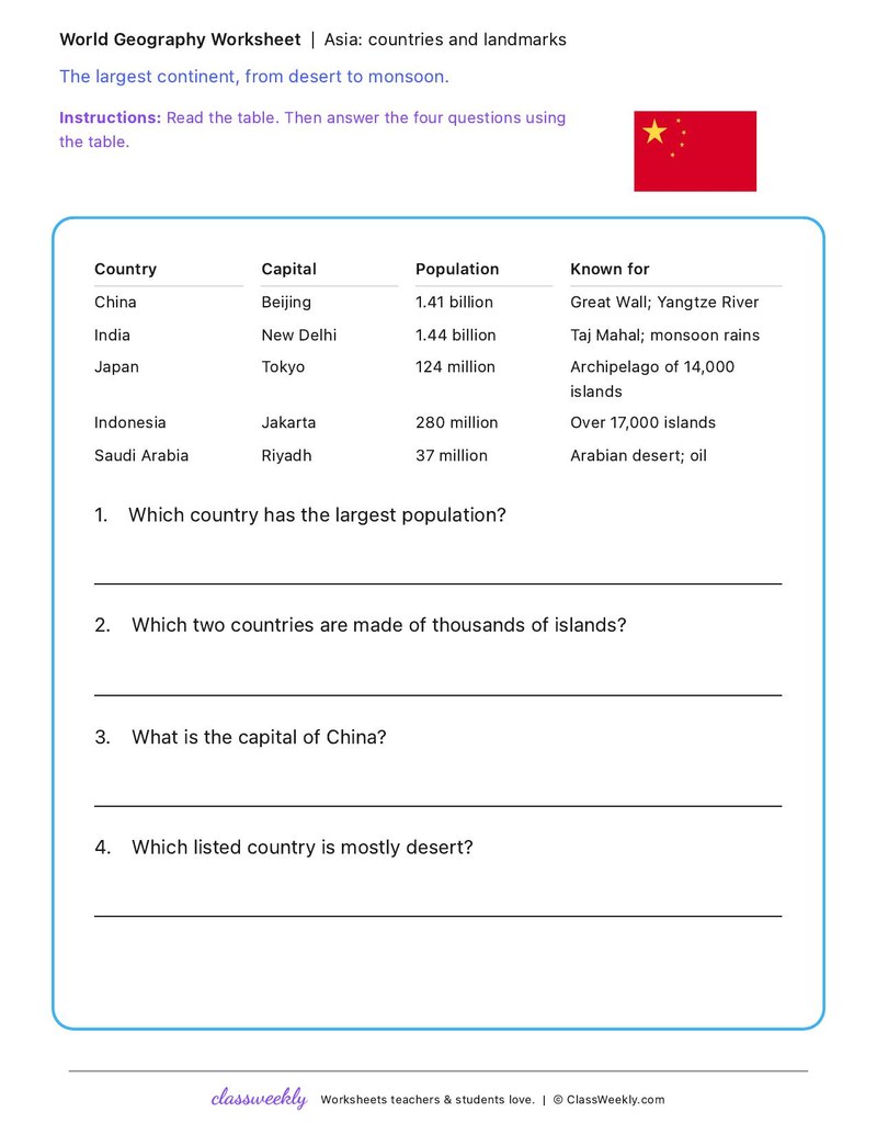Asia: countries and landmarks