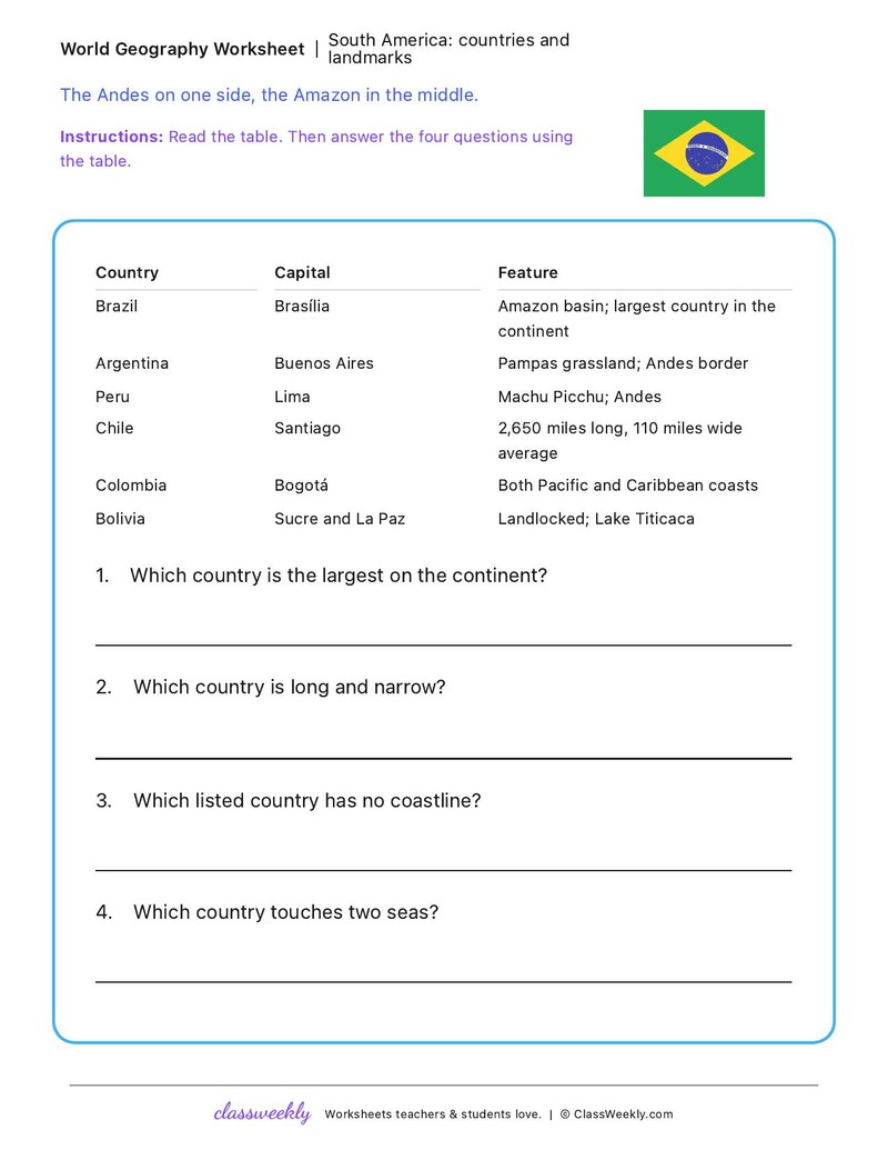 South America: countries and landmarks