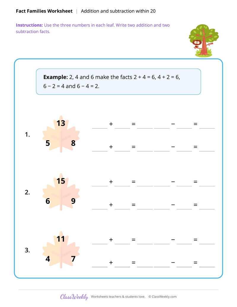 Fact families - Thanksgiving