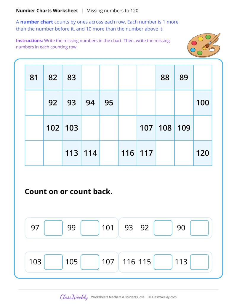 Number Chart to 120 Missing Numbers