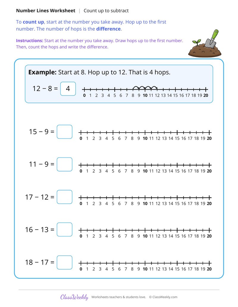Count Up to Subtract on a Number Line