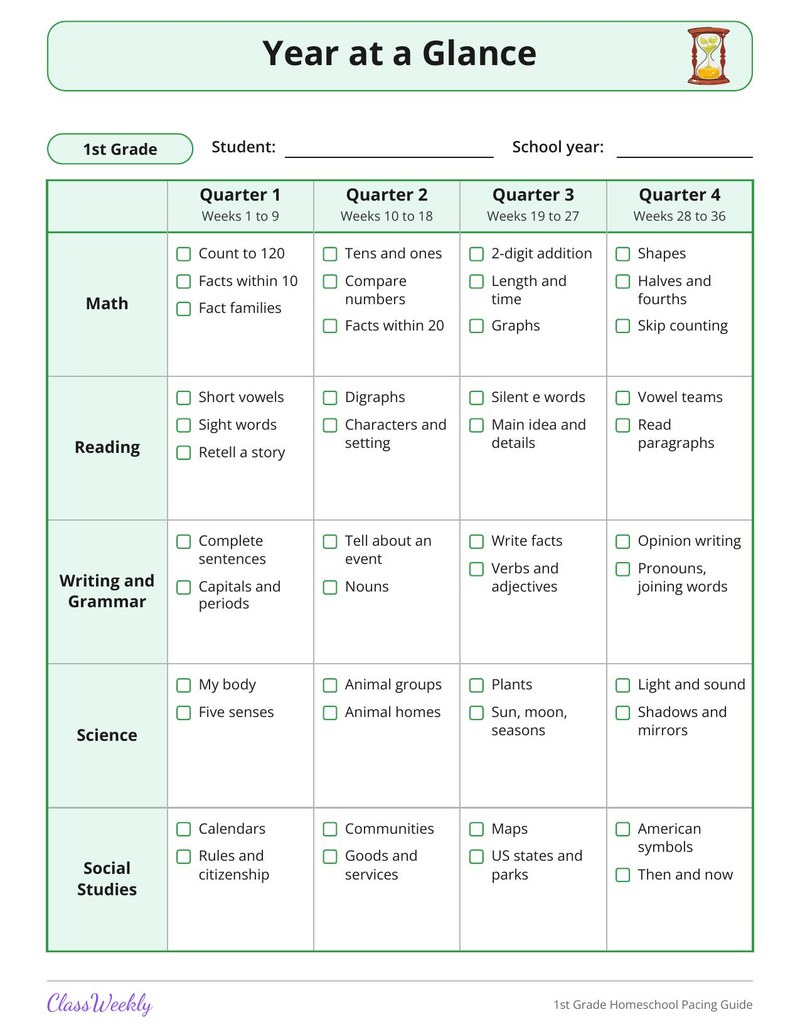 1st Grade Homeschool Pacing Guide - Page 2
