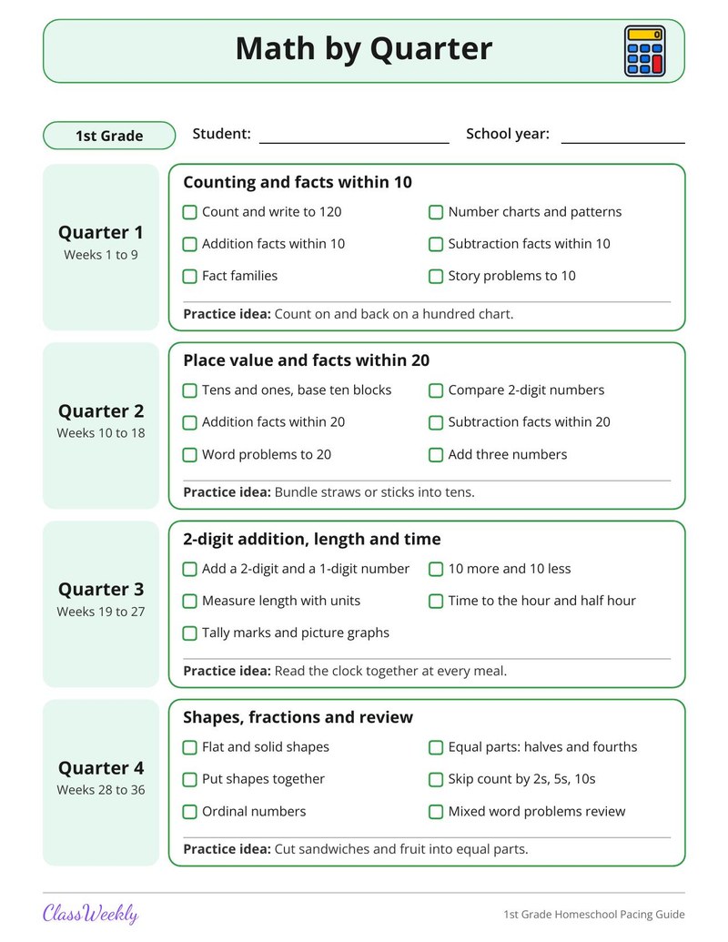 1st Grade Homeschool Pacing Guide - Page 3