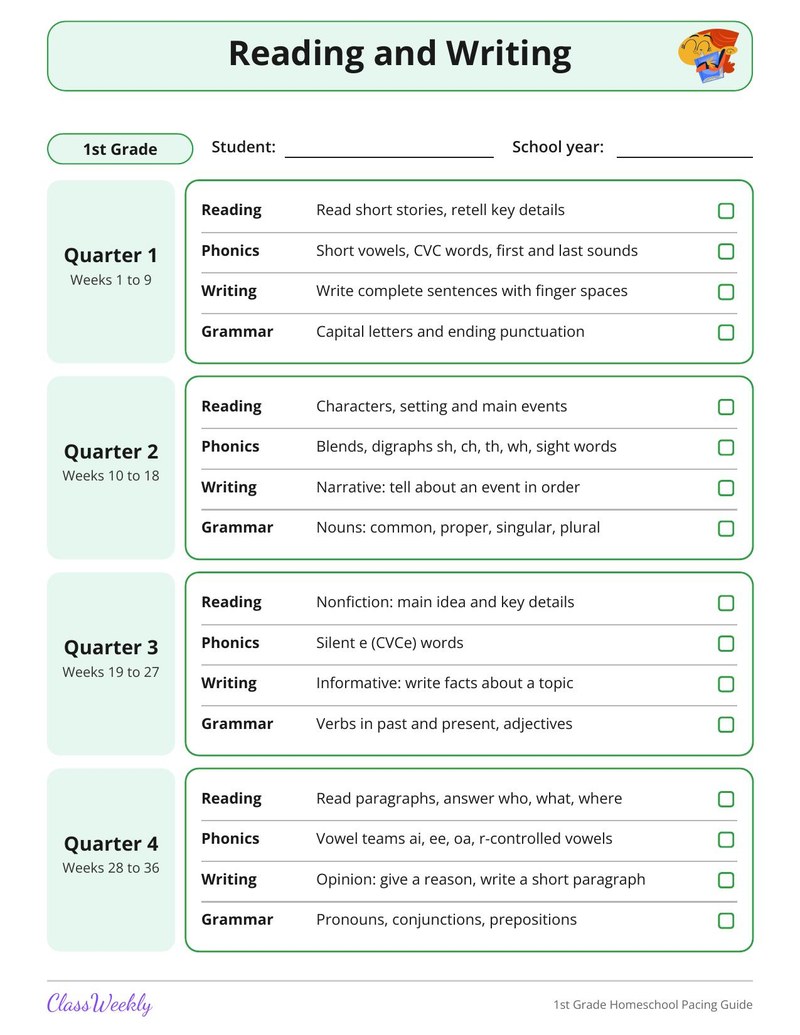 1st Grade Homeschool Pacing Guide - Page 4