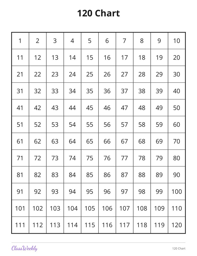120 Chart