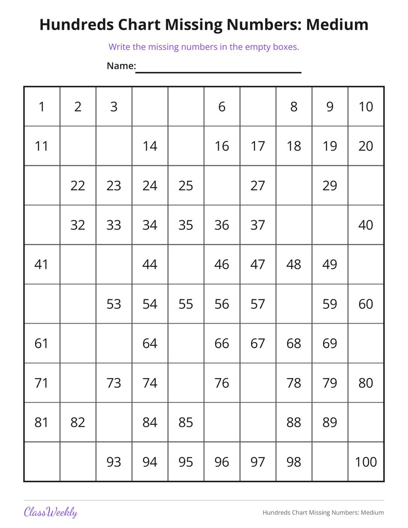 Hundreds Chart Missing Numbers: Medium