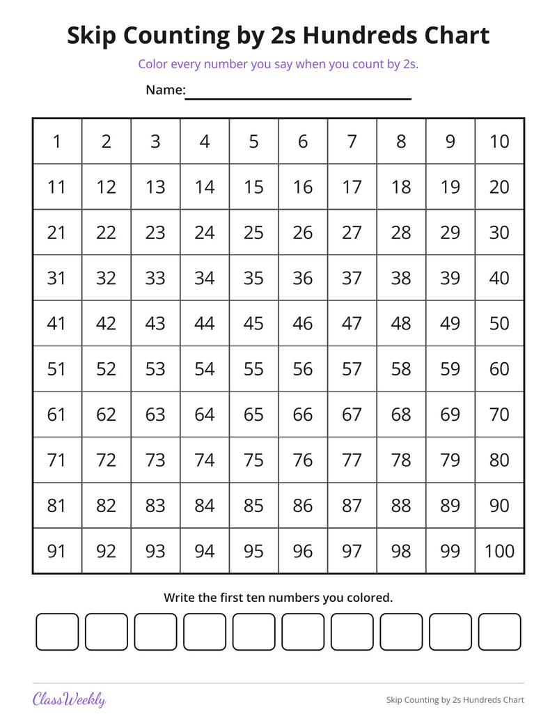 Skip Counting by 2s Hundreds Chart