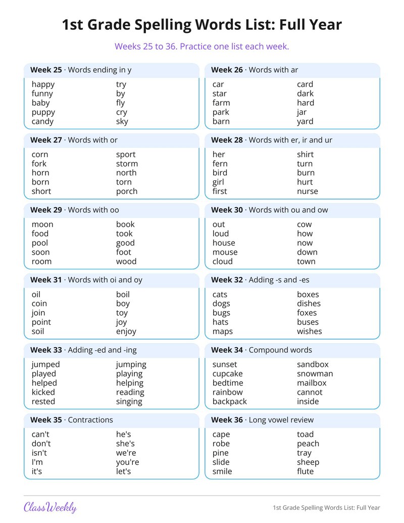 1st Grade Spelling Words List: Full Year - Page 3