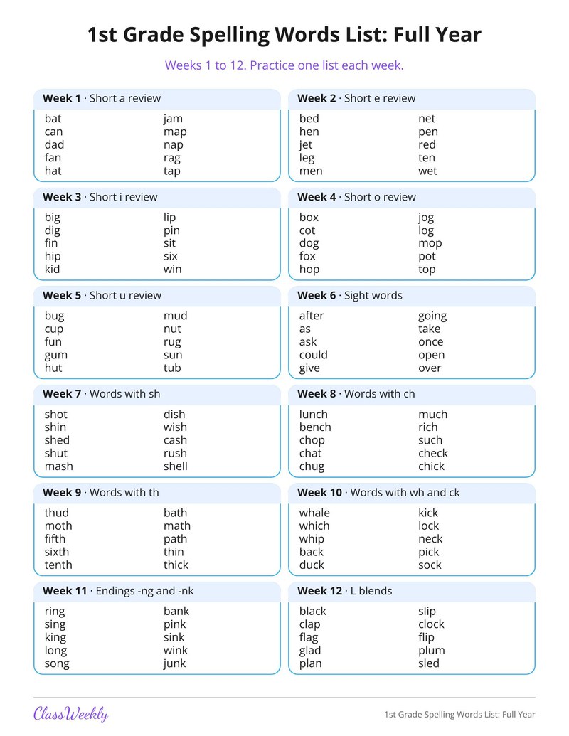 1st Grade Spelling Words List: Full Year - Page 1