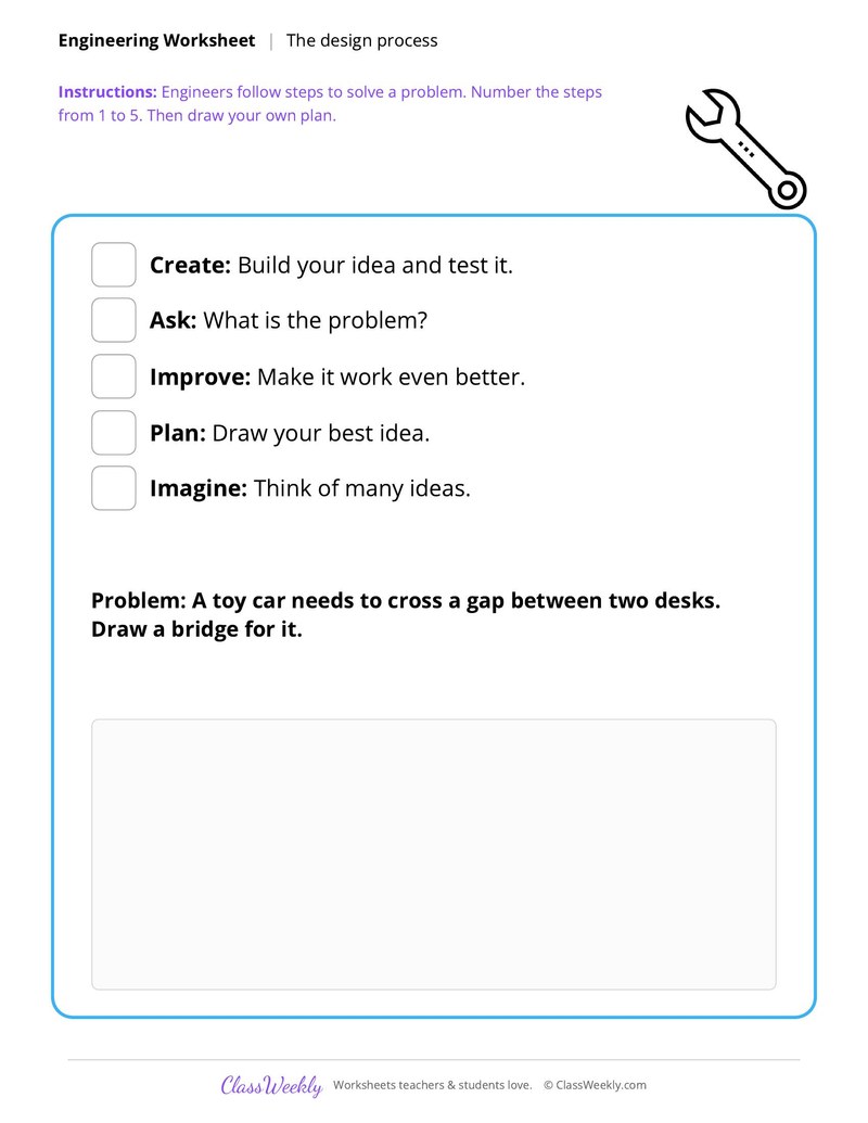 Engineering: The design process