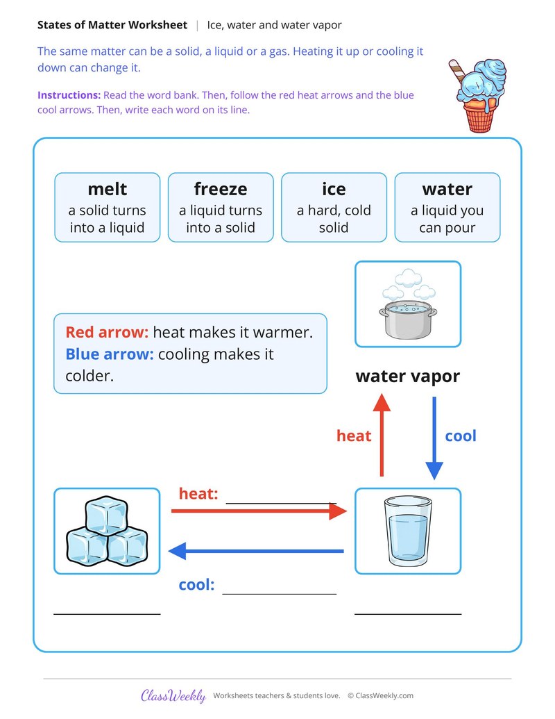 Ice, Water and Water Vapor