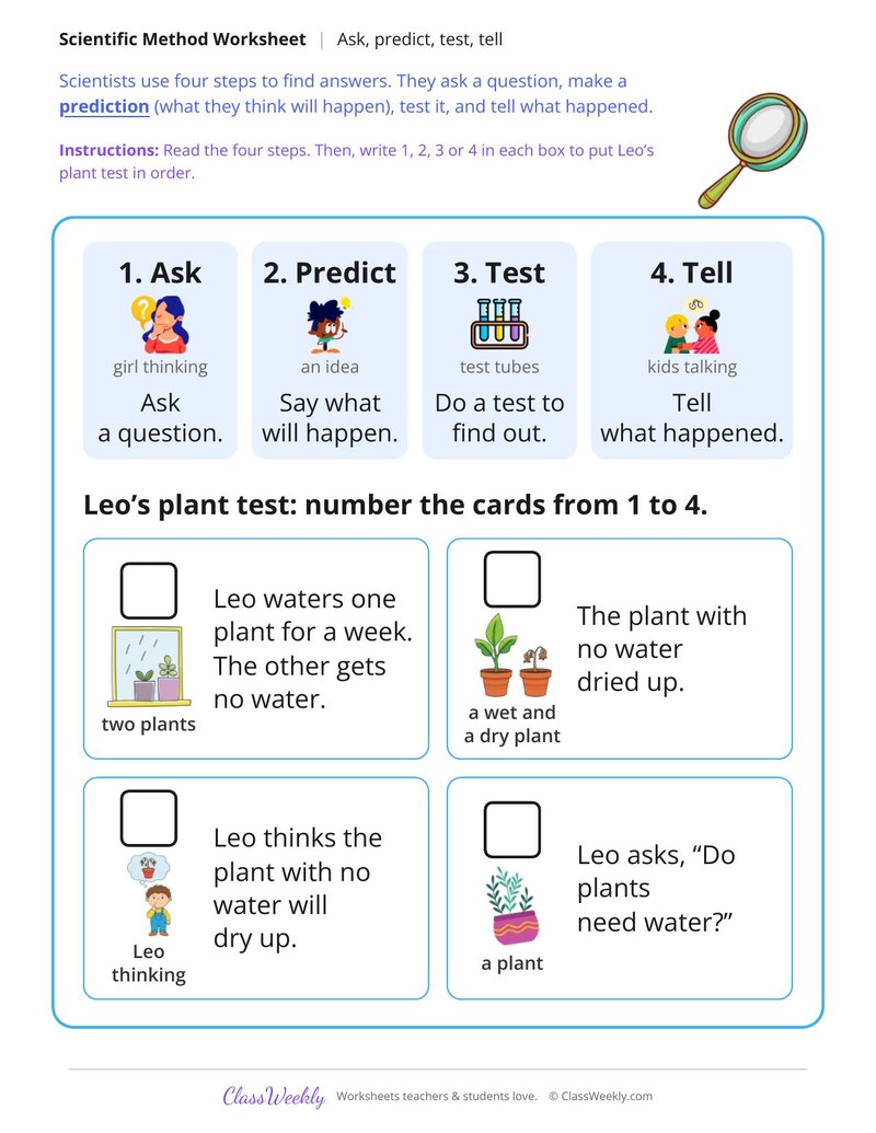 Scientific Method Steps for Kids: Ask, Predict, Test, Tell