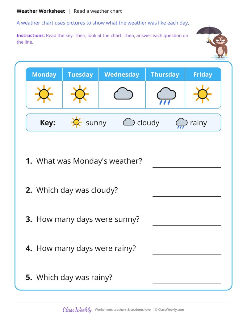 Read a Weather Chart