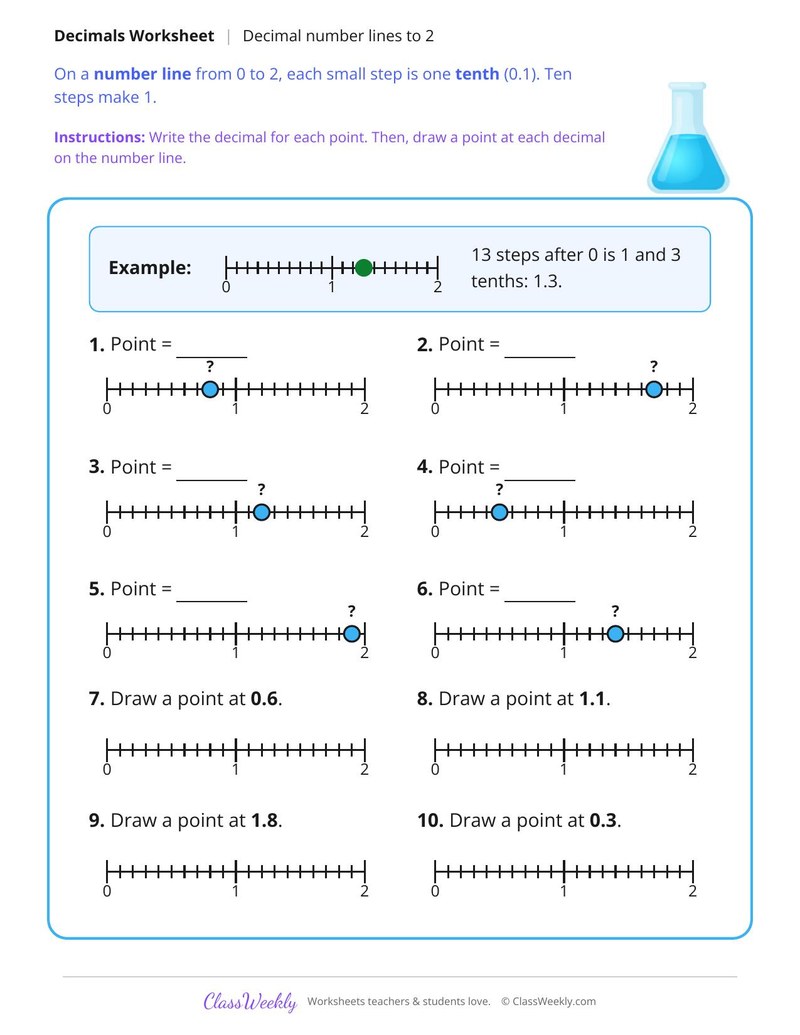 Decimal Number Lines to 2