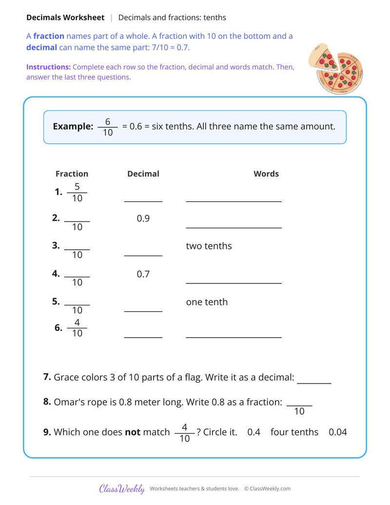 Decimals and Fractions with Tenths