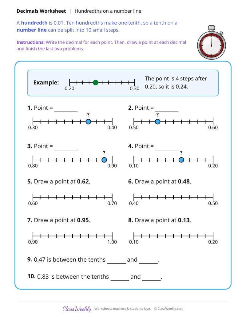 Hundredths on a Number Line