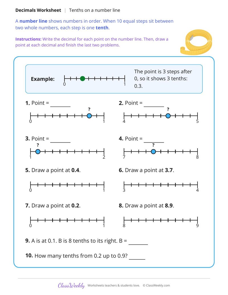 Tenths on a Number Line