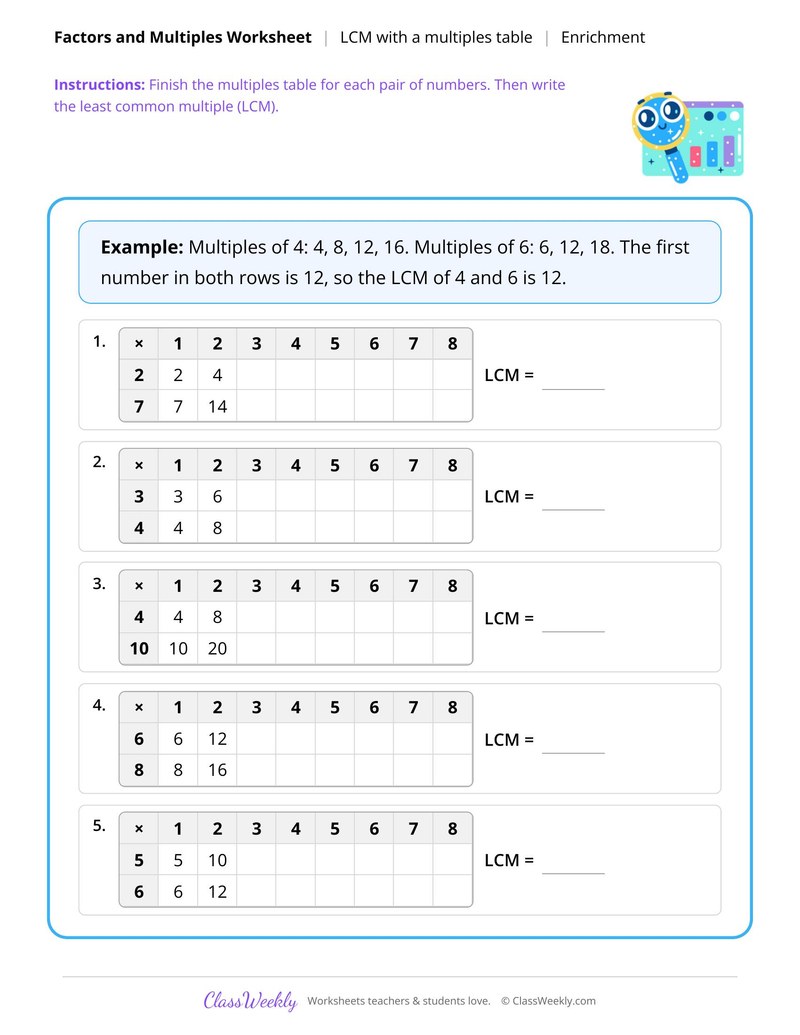 Least common multiple with a multiples table