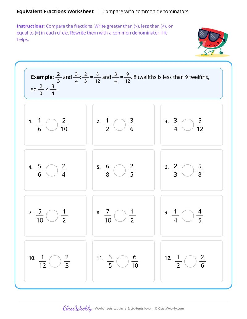 Compare fractions using equivalent fractions