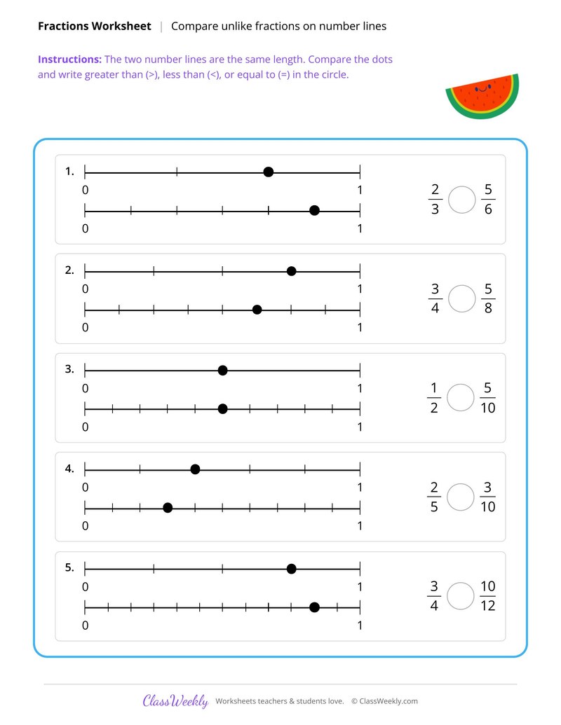 Compare fractions with unlike denominators on number lines