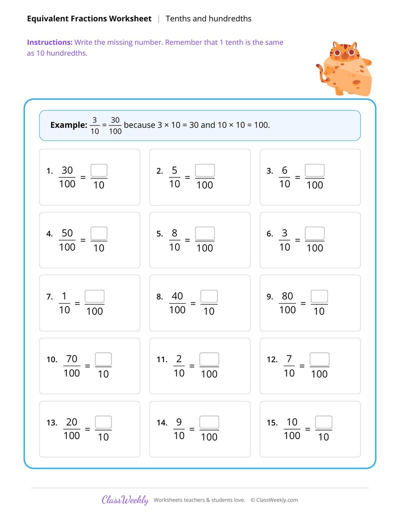 Equivalent fractions, tenths and hundredths