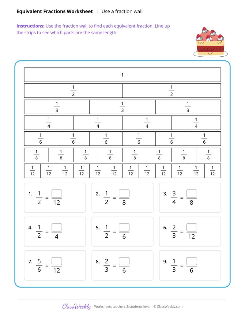 Equivalent fractions with a fraction wall