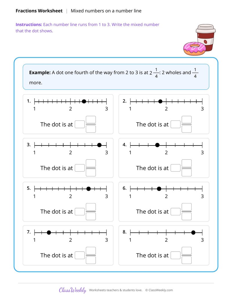 Mixed numbers on a number line