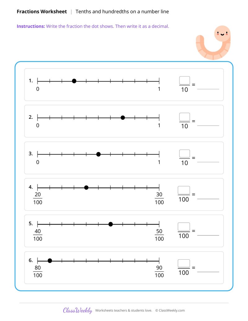 Tenths and hundredths on a number line