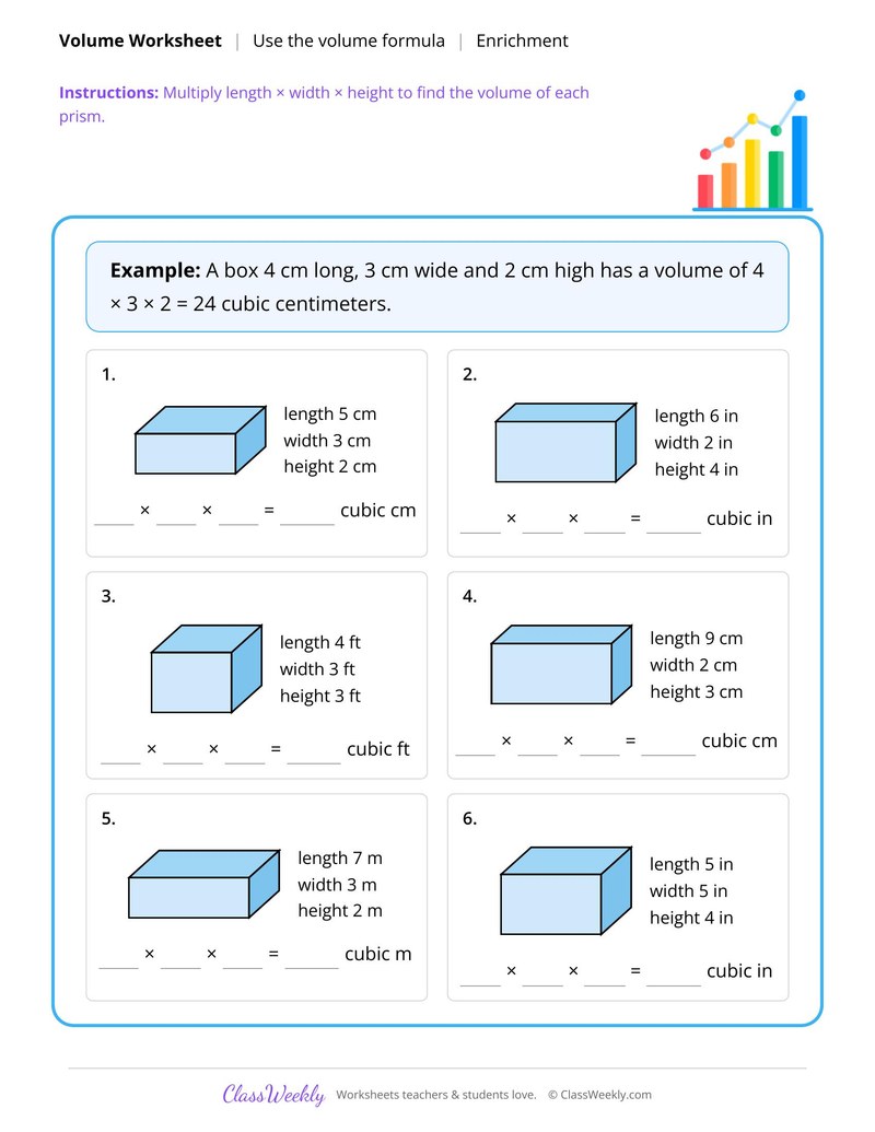 Find the volume with the formula