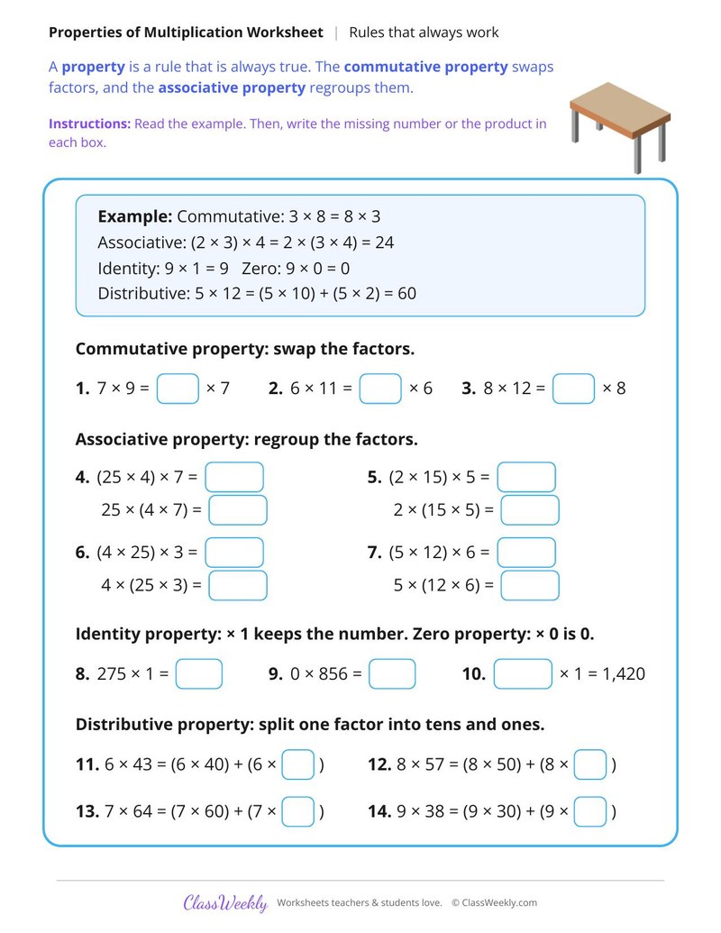 Properties of Multiplication