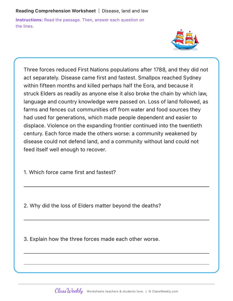 Disease, land and law - Effects of First Fleet Contact on First Nations Australians