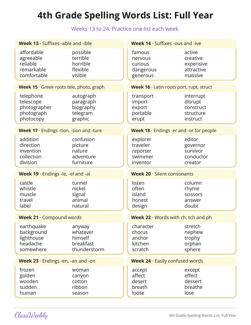4th Grade Spelling Words List: Full Year