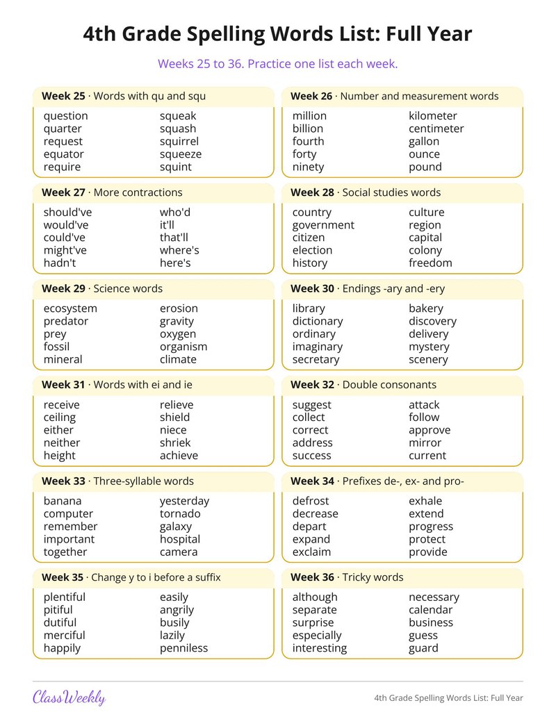 4th Grade Spelling Words List: Full Year