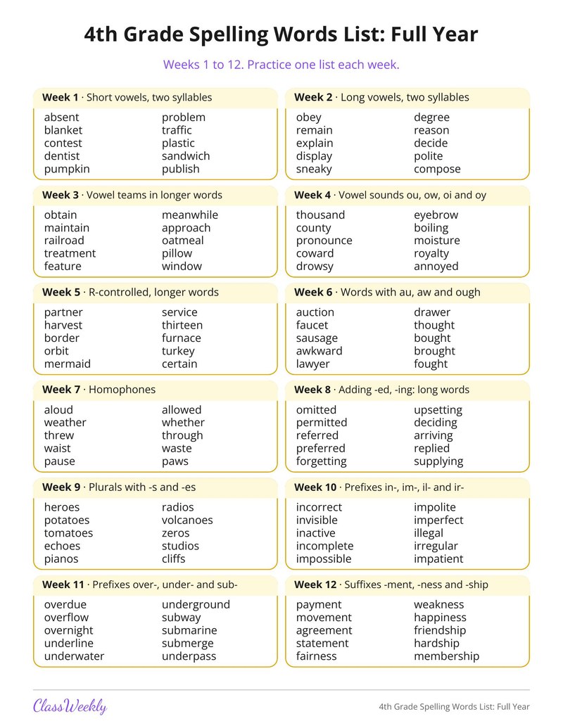 4th Grade Spelling Words List: Full Year - Page 1