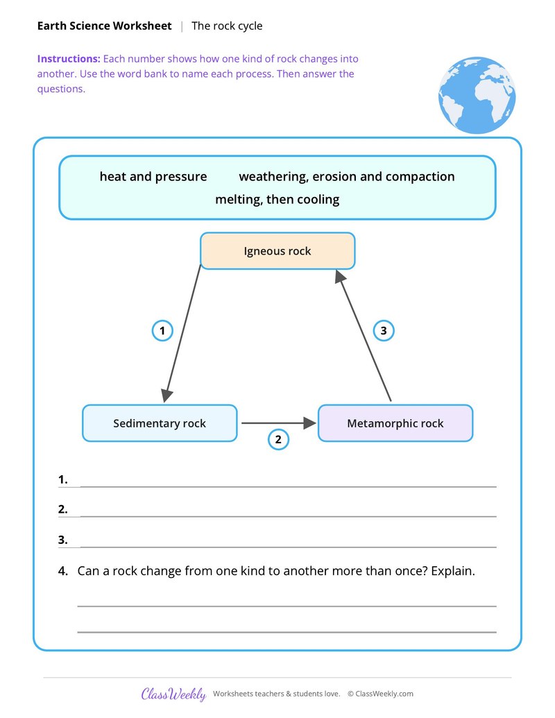 Earth Science: The rock cycle