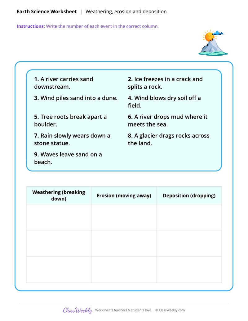 Earth Science: Weathering, erosion and deposition