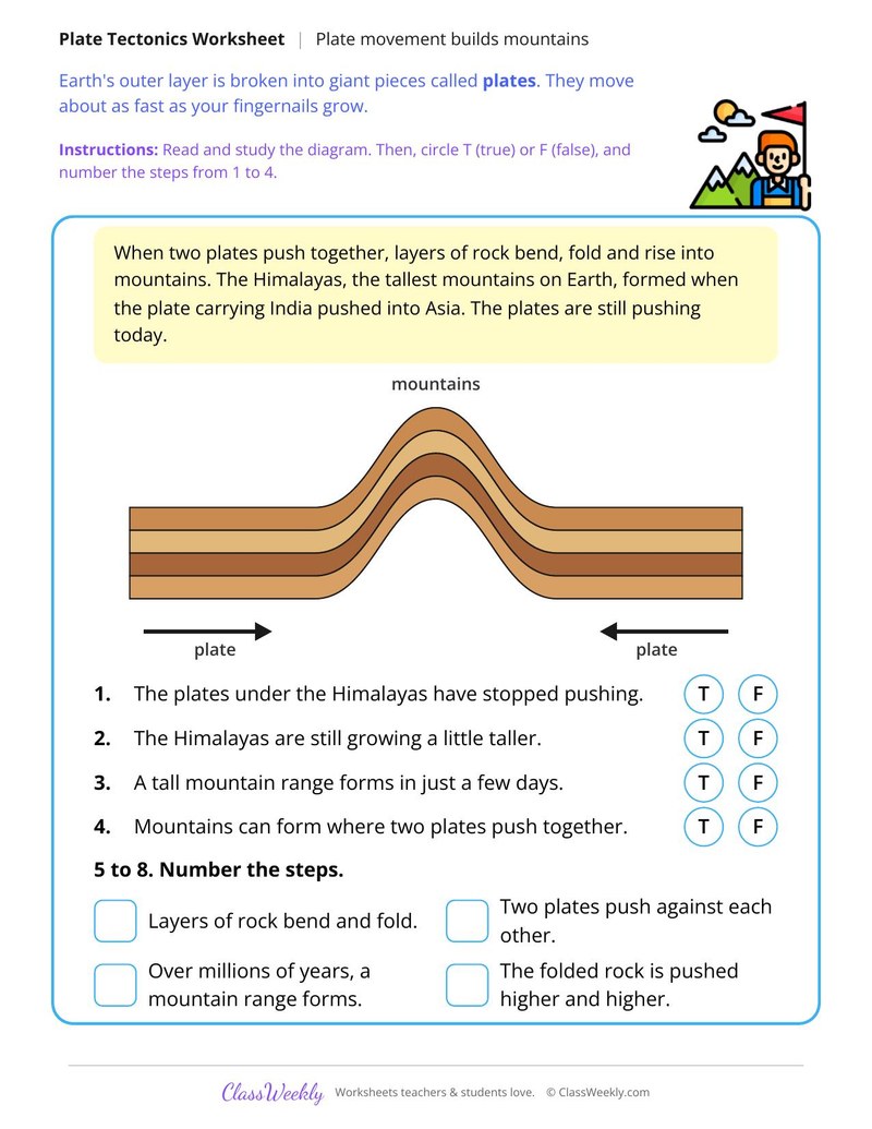 Plate Movement Builds Mountains