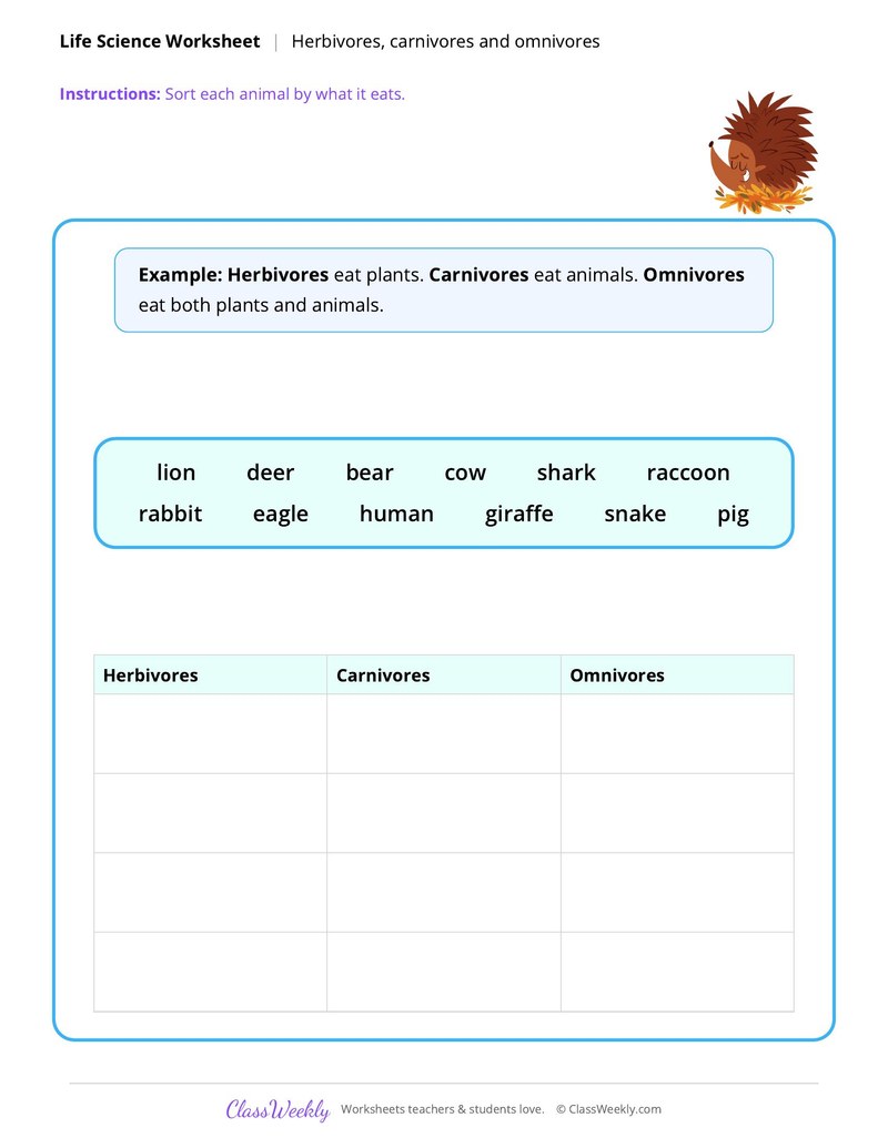 Life Science: Herbivores, carnivores and omnivores