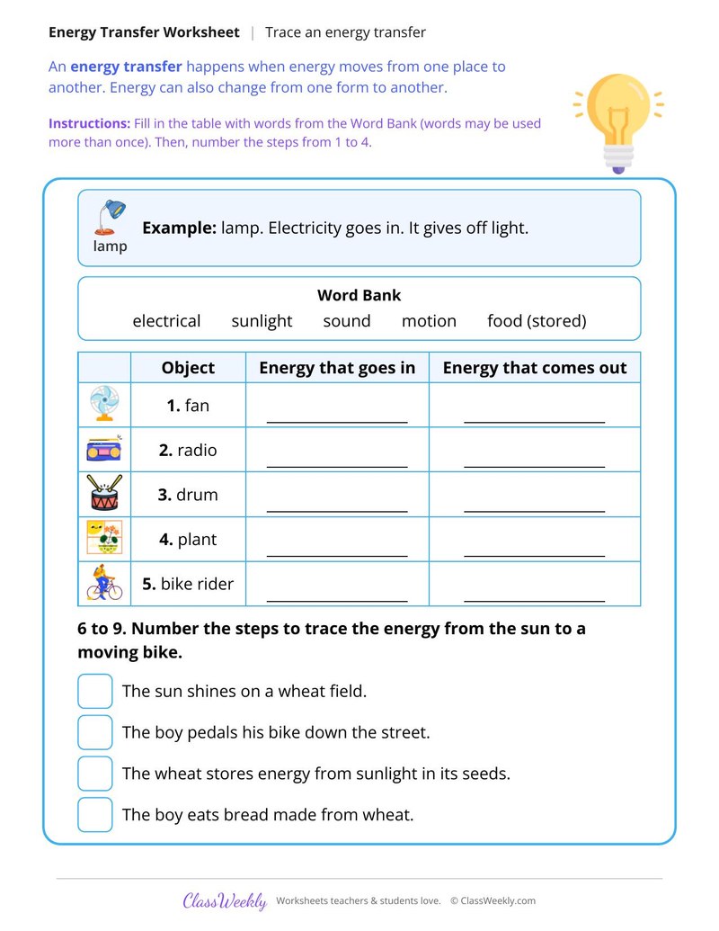 Trace an Energy Transfer