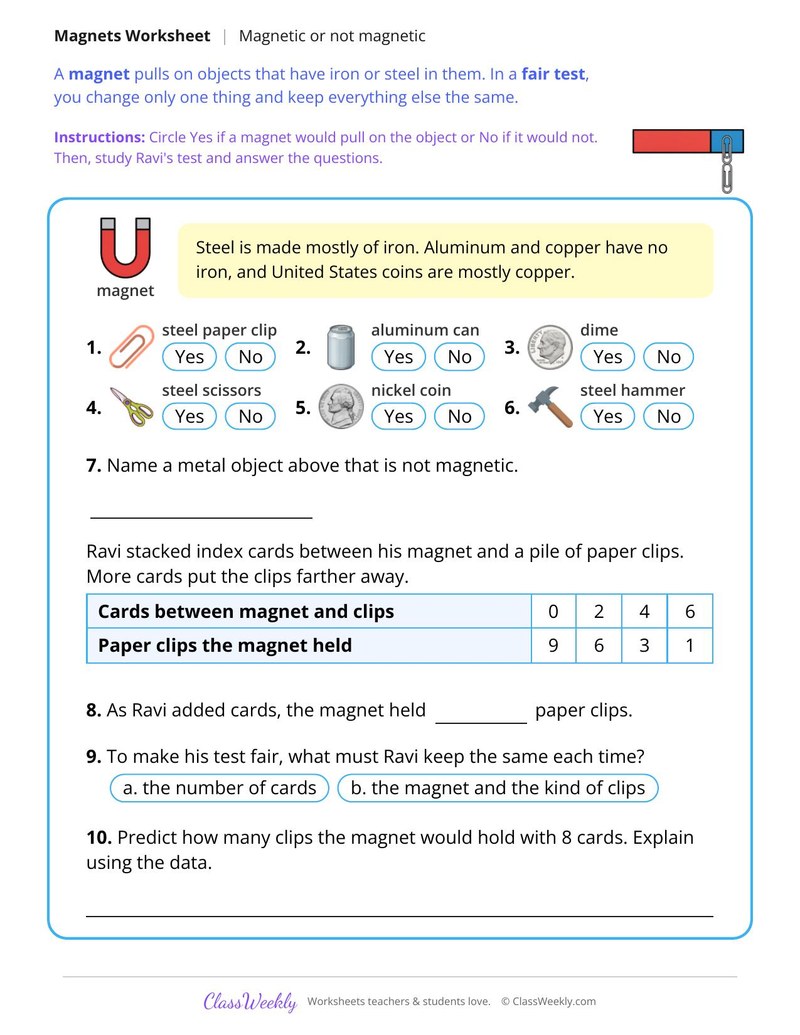 Magnetic or Not Magnetic