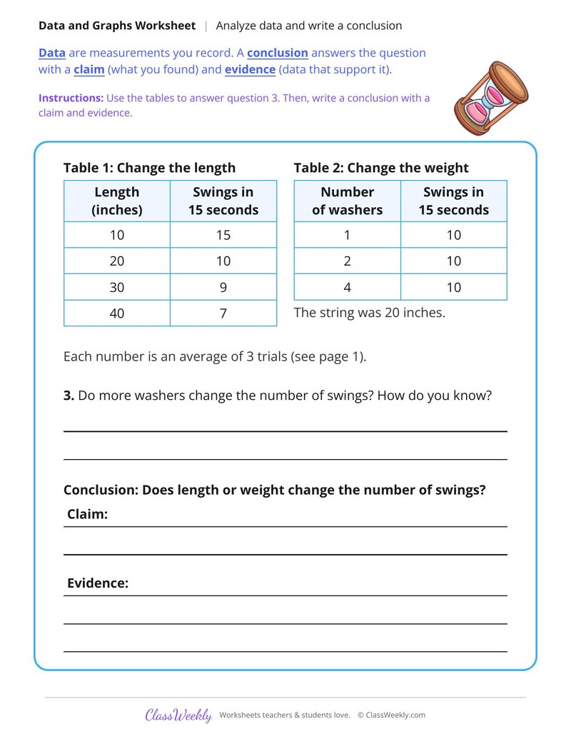 Analyze Data and Write a Conclusion - Page 2