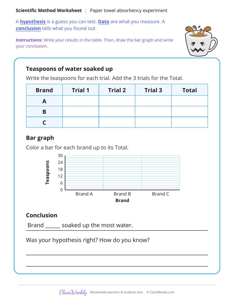 Paper Towel Absorbency Experiment