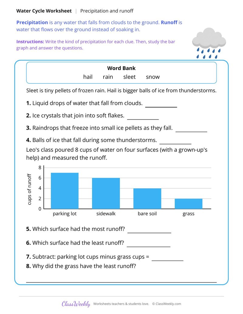 Precipitation and Runoff