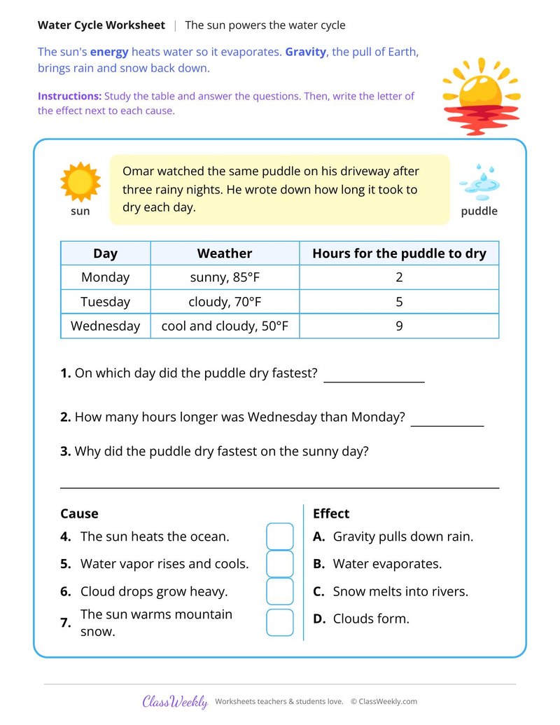 The Sun Powers the Water Cycle