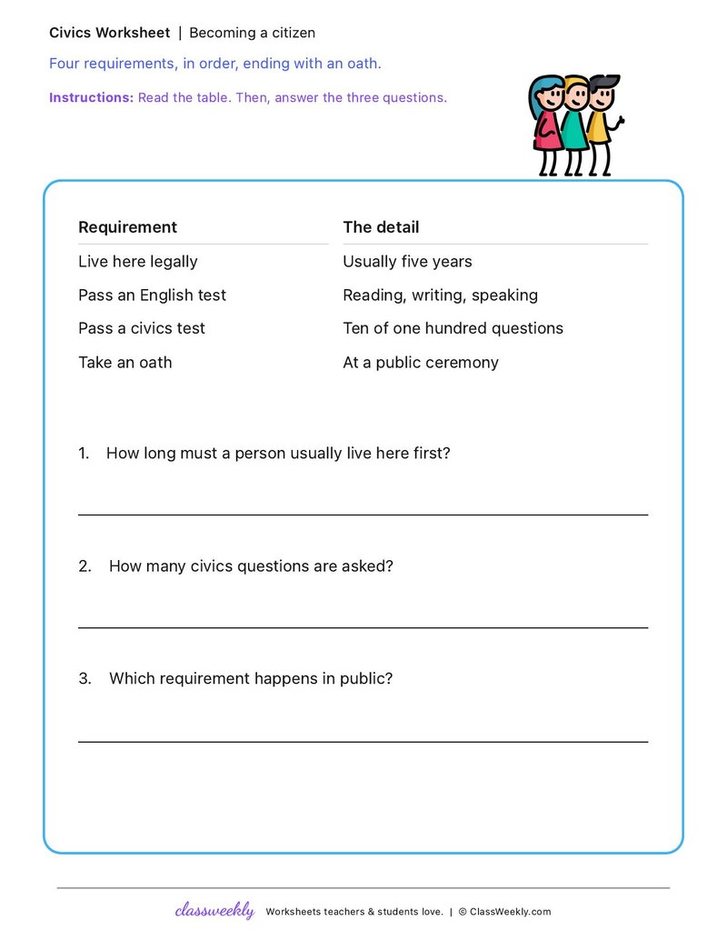Becoming a citizen