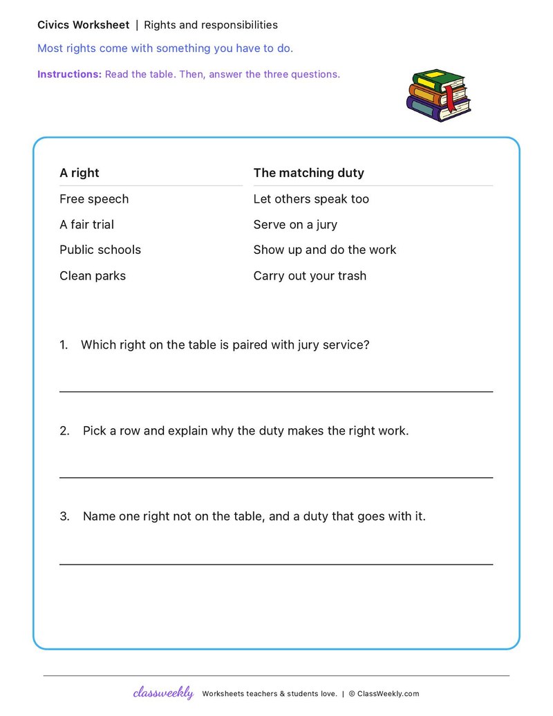 Rights and responsibilities