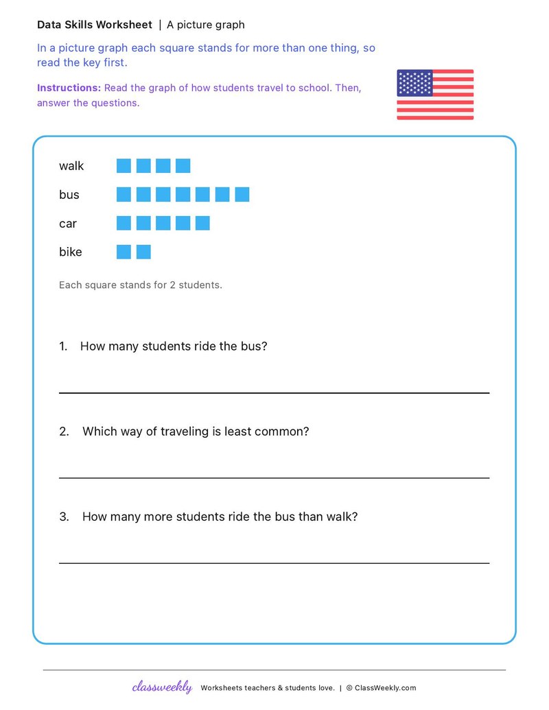 A picture graph