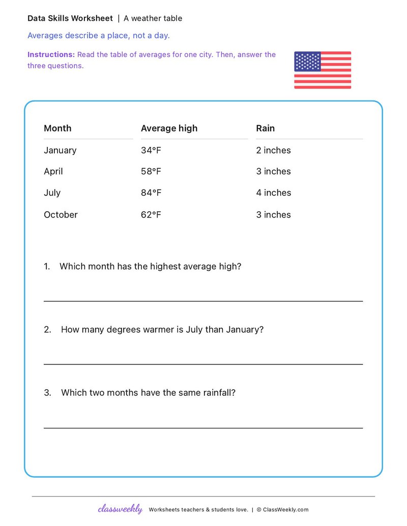 A weather table