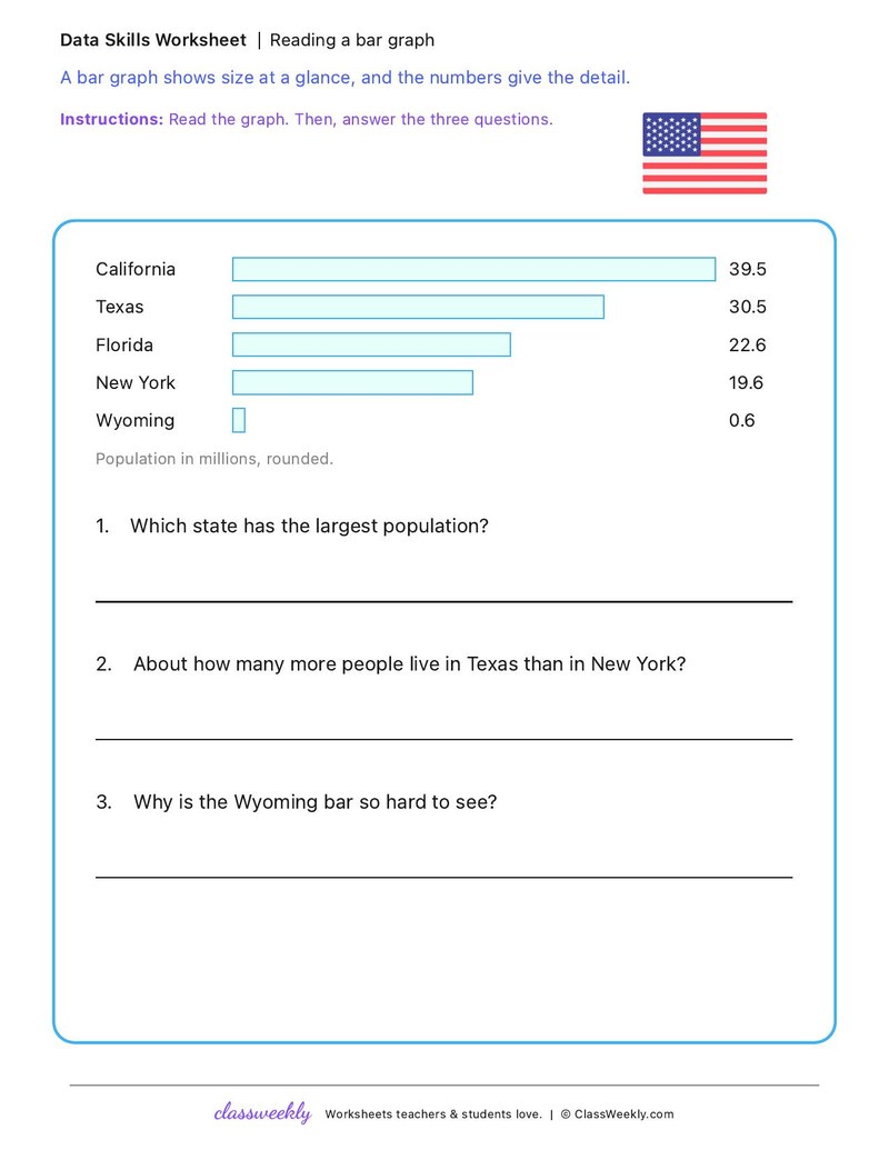 Reading a bar graph