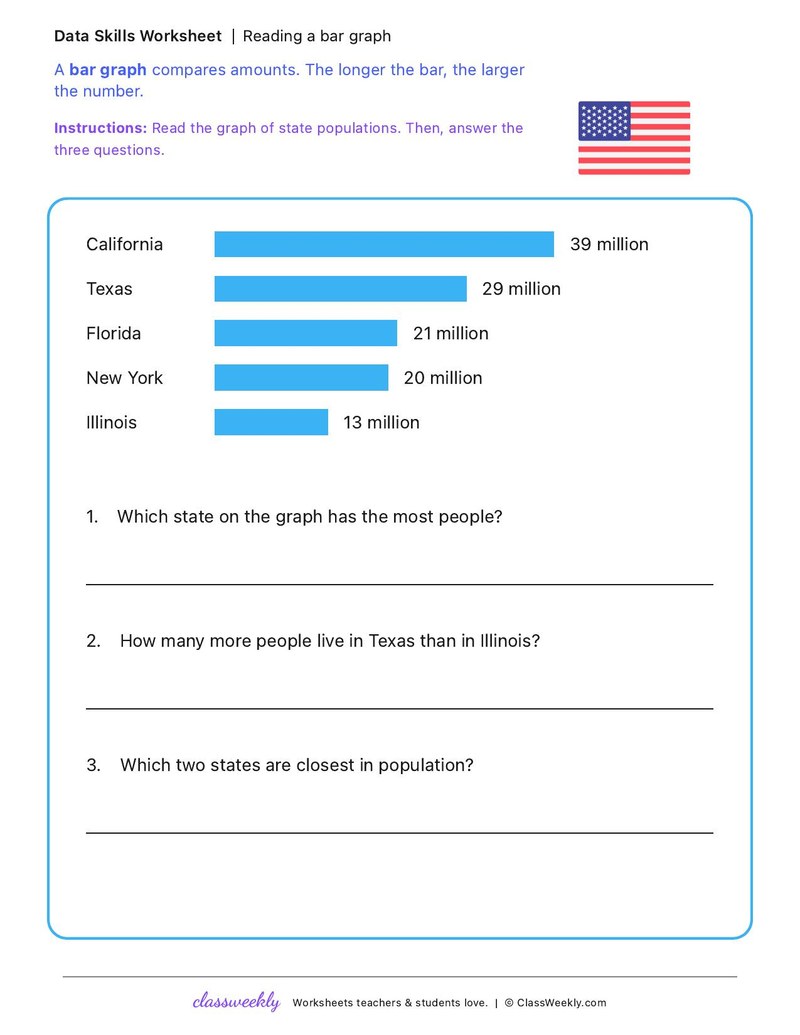 Reading a bar graph